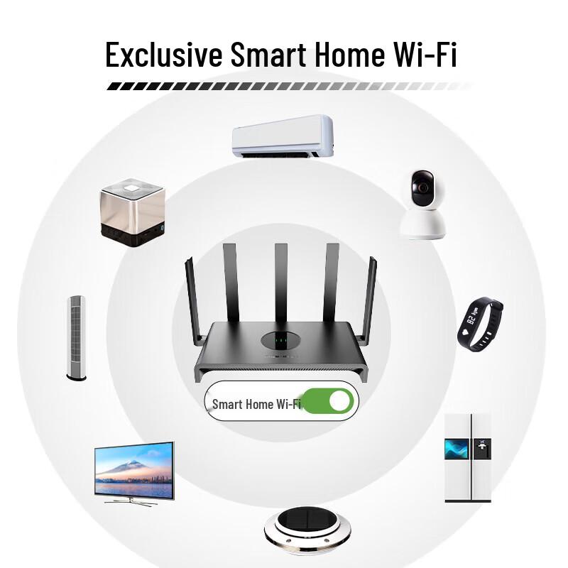 Ruijie RG-EW1300G AC1300 Гигабитный Wi-Fi 5 Роутер (Китайская версия)