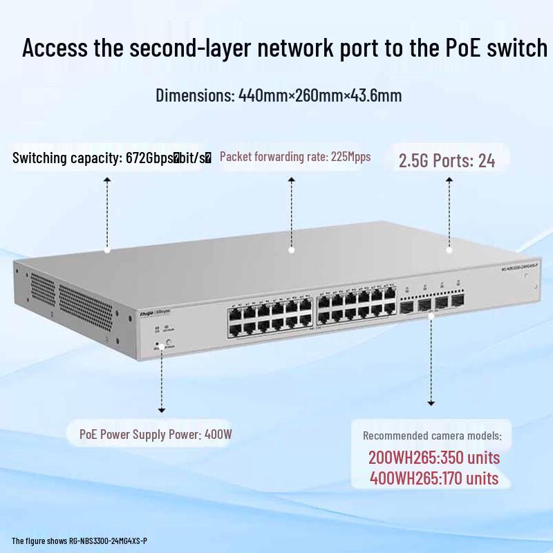 Ruijie 28-Port 2.5G PoE++ Managed Switch with 10G SFP+ Uplinks