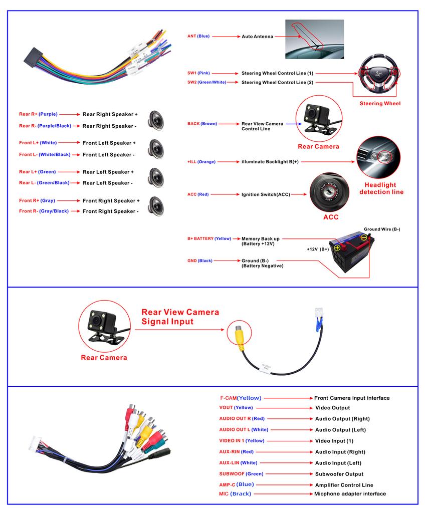 Car Radio Carplay For  MERCEDES-BENZ S-klasse 1991-1998 Navigation GPS Multimedia Player Android Auto Autoradio Wifi Stereo No 2din