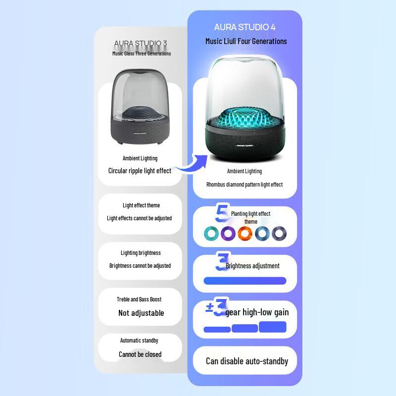Bluetooth-колонка Harman Kardon Aura Studio 4