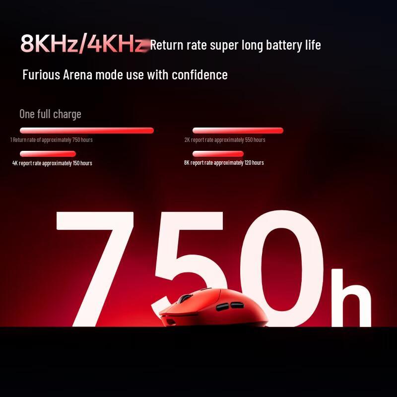 Rapoo VT2MAX 2nd Gen Dual 8K Wireless/Wired Gaming Mouse