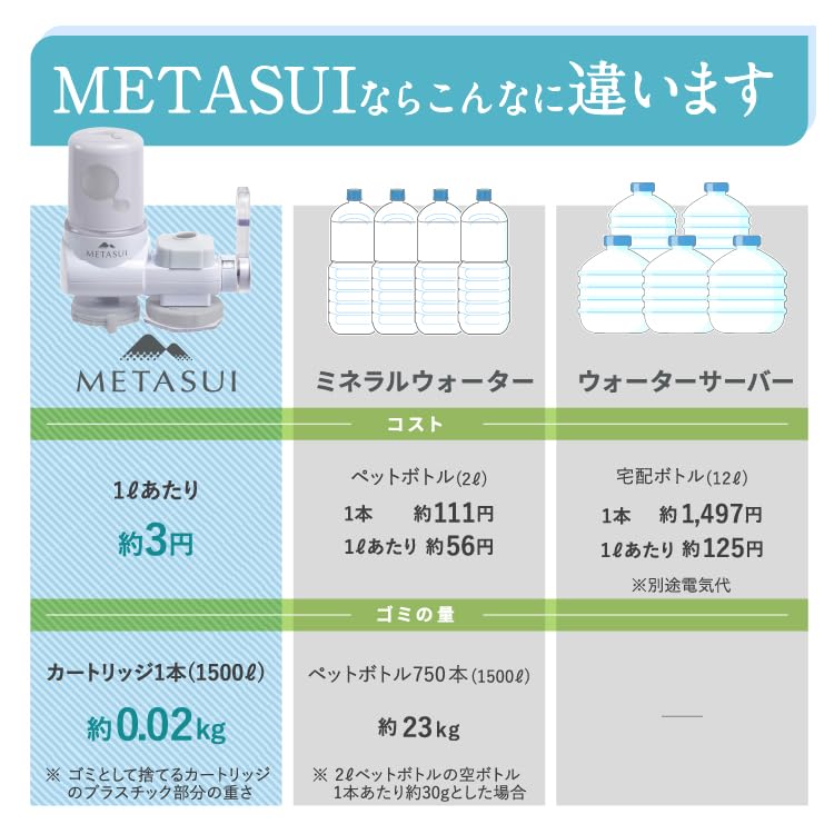 METASUI Water Purifier Plus 1 Cartridge PFAS Removal Water Purifier Also Removes PFAS PFOS PFOA Faucet Mounted Faucet Direct Faucet Faucet Fluoride
