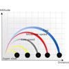 Red Blue Dots Squash Balls Speed Training Single Dot Squash Ball  Racquet Sports