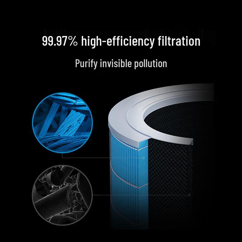 Xiaomi Mijia Smart Air Purifier Pro H