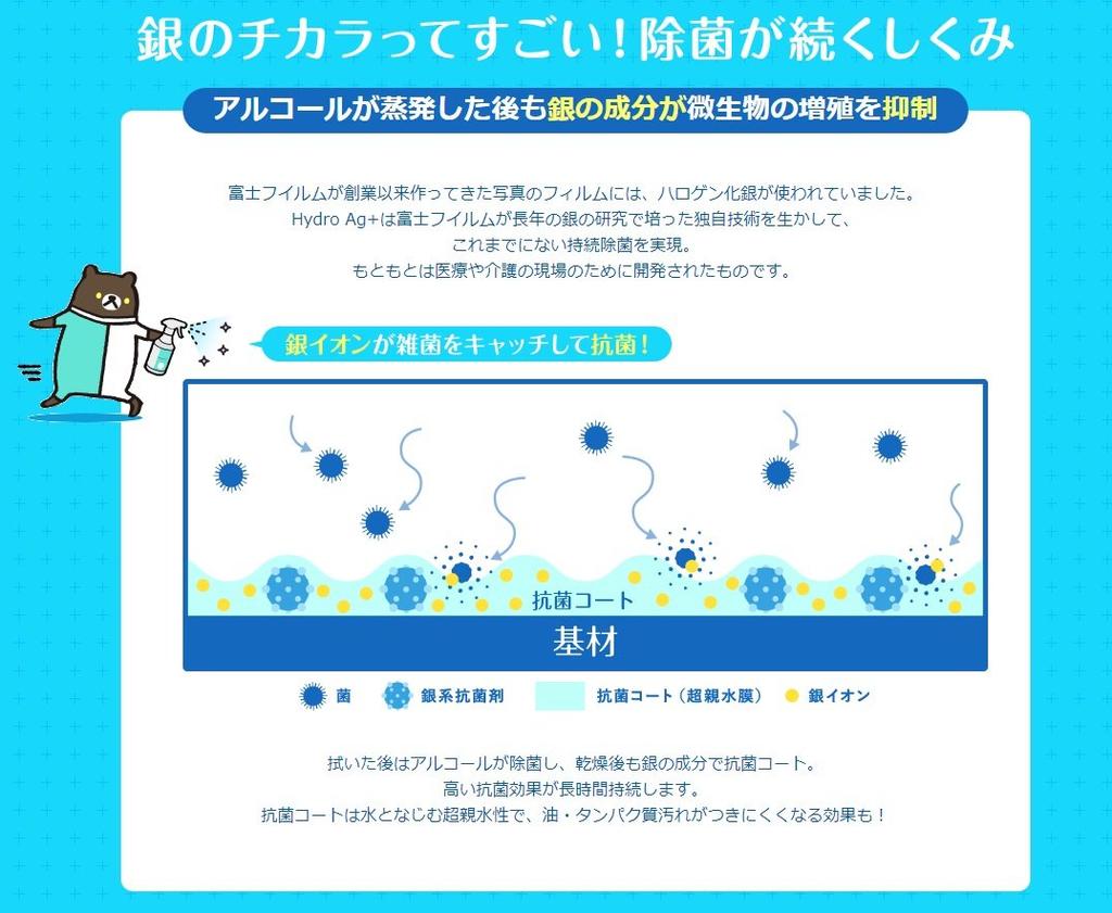 Fujifilm Continuous Disinfection Cloth Set of 2 and 1 Dedicated Bottle HydroAg+ (100 Sheets) (empty Bottle)
