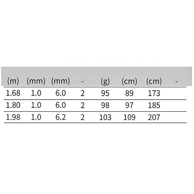 Ultra-Light Fishing Rod Carbon Fiber Spinning/Casting Lure Pole Bait Wt 1.5-9G Line Wt 3-6Lb Wood Handle Fast  Fishing Rods