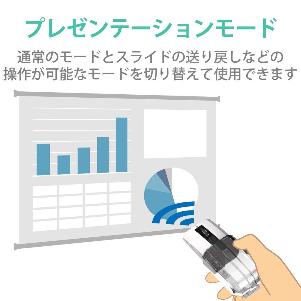 ELECOM CapClip Pro Bluetooth Mouse (Compatible with iOS and iPadOS), Rechargeable, Quiet, Tilt Wheel (Horizontal Scrolling), Presentation Mode,