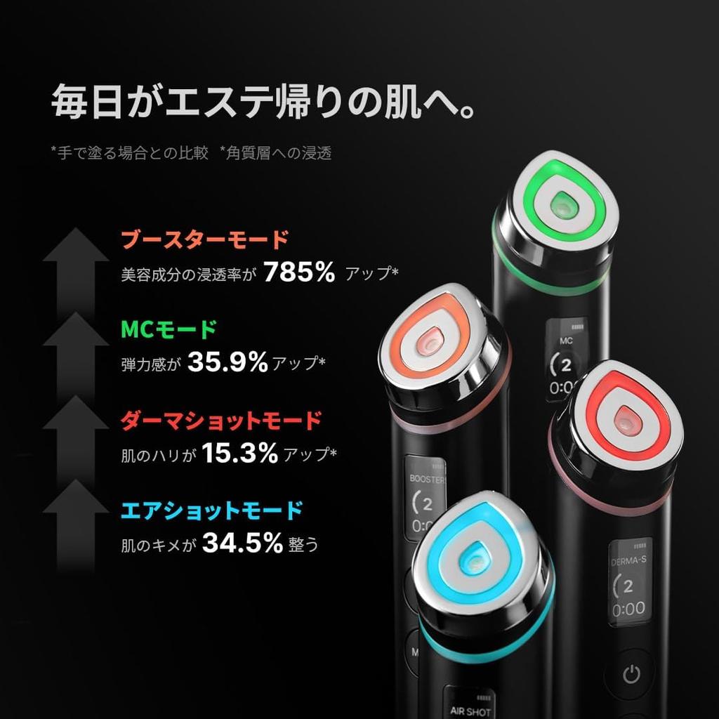 Medicube Booster Pro Черный Многофункциональный Устройство для Лица Черный