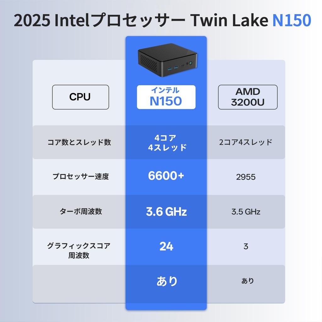 Fsjun Mini PC with 2024 Office Windows 11 Alder Lake N150 Intel Desktop PC with 4K Dual Display Fanless and Quiet VESA 4 4 WIFI BT DDR4 4K Dual