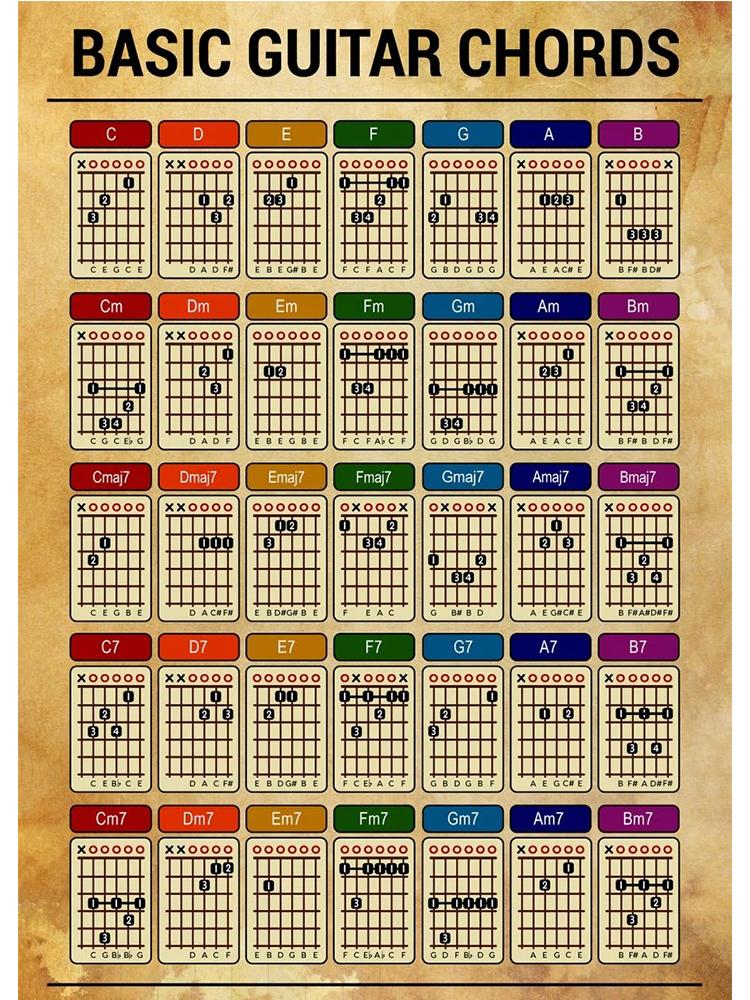 Скандинавское фортепиано, гитара, аккорды, теория, плакат, музыкальное образование, гриф, ноты, фортепианные весы, домашний декор, холст, настенные художественные принты