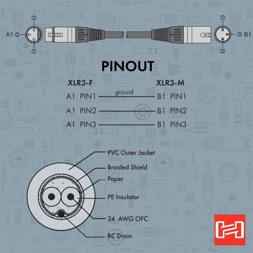 Hosa EBU-003 91cm XLR 3-Pin Male to Female Digital Cable