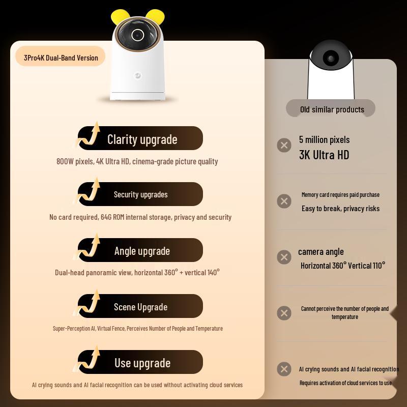 Huawei Haique 3 Pro 4K 8MP Smart Home Security Camera (CN version)