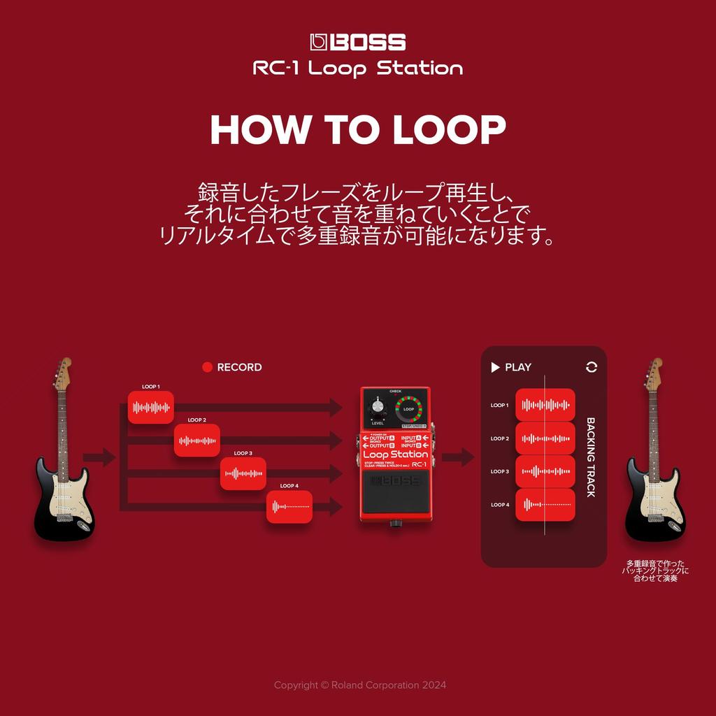BOSS Loop Station Compact Pedal Looper for and Performance RC-1 Practice, Composing,