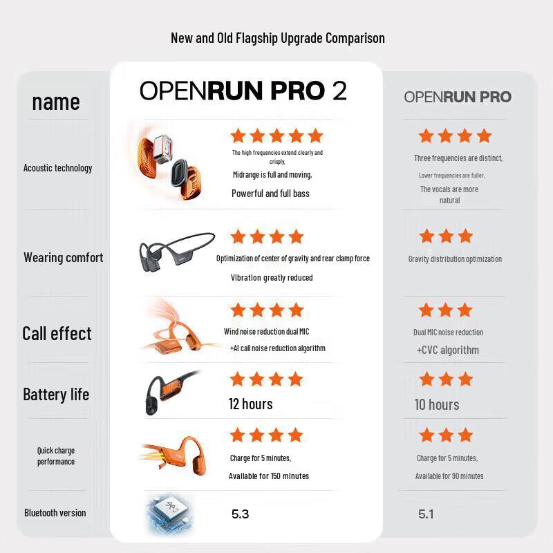 SHOKZ OpenRun Pro 2 S820 Спортивные наушники с костной проводимостью