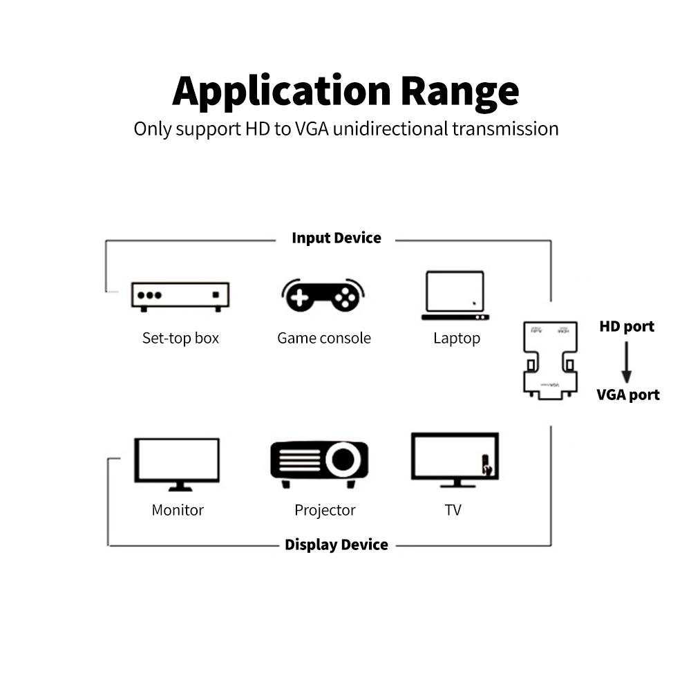 Переходник HD Male-VGA Female с аудиопортом 3,5 мм, поддержка независимого звука с разрешением 1920*1080