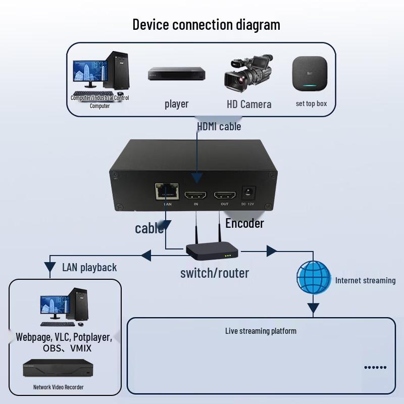 Yicheng LAN в ONVI HDMI Видеокодер
