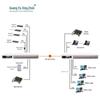 Guangyu Xingzhou GY-16E18G32P Multi-service Optical Transceiver