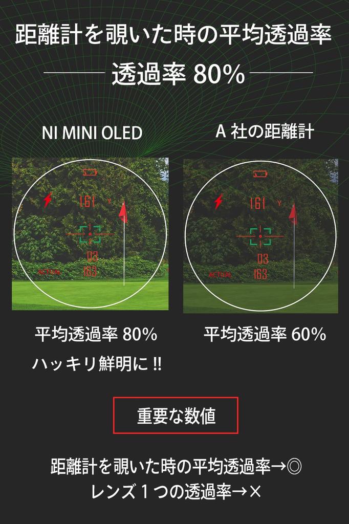 NINJOR GOLF Гольф Лазерный Дальномер Серия NJ MINI Компактный Размер 122 г Гольф Дальномер (PRO OLED, серебристый)