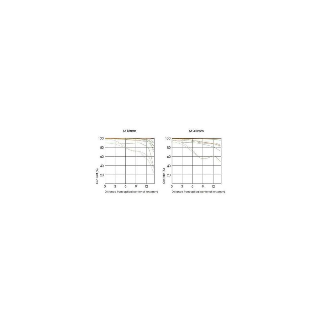 Sony High Magnification Zoom Lens E PZ OSS for Sony E Mount Exclusive SELP18200 18-200mm F3.5-6.3 APS-C