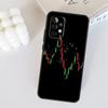 Чехол для Day Trading Day Trader для Samsung Galaxy A55 A35 A15 A36 A56 A26 A16 A22 A32 A52 A54 A34 A53 A33 A13 A06 A05