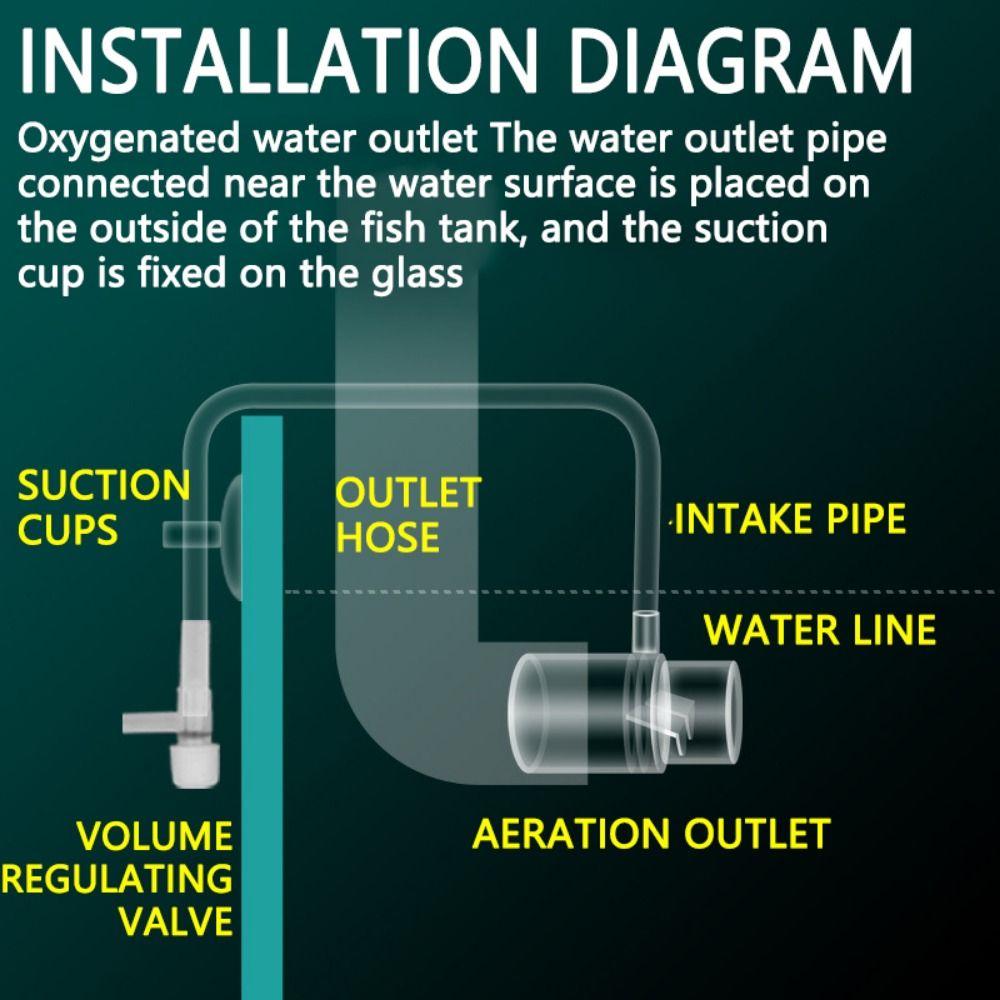Акриловый Фильтр для Аквариума Выходное Отверстие Прозрачная Трубка Выхода Фильтра Увеличение Кислорода Практичный Съемный Выход Аэрации Аквариума