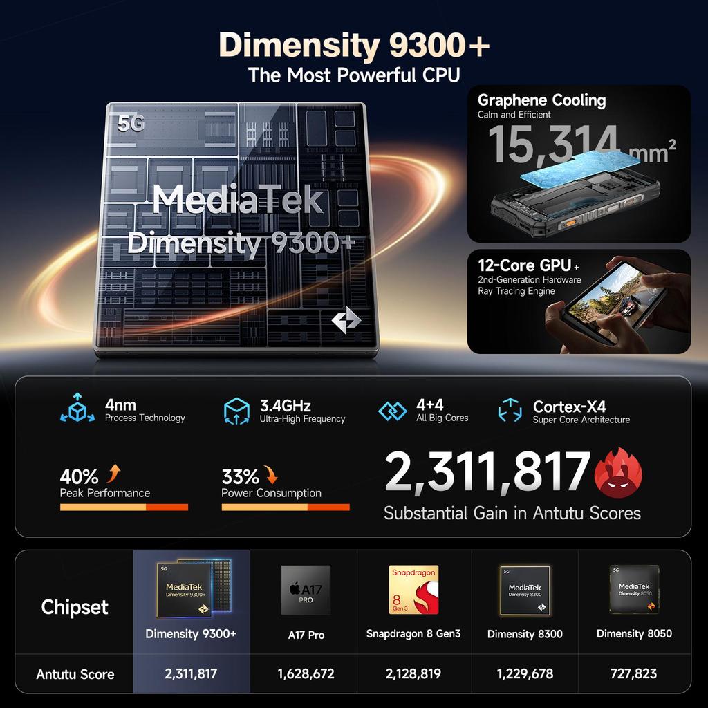 Ulefone Armor 28 Ultra 5G AI защищенный телефон до 32 ГБ ОЗУ+1 ТБ ПЗУ AMOLED 6,67" Android смартфон 10600 мАч мобильный телефон