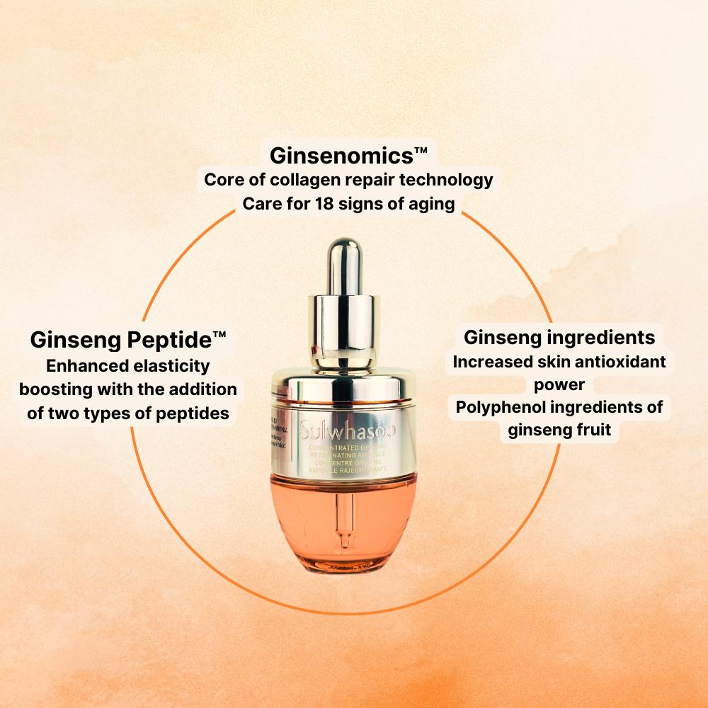 Sulwhasoo Концентрированная омолаживающая ампула с женьшенем 20 г