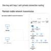 Ruijie RG-ES208GC 8-Port Gigabit Managed PoE Switch