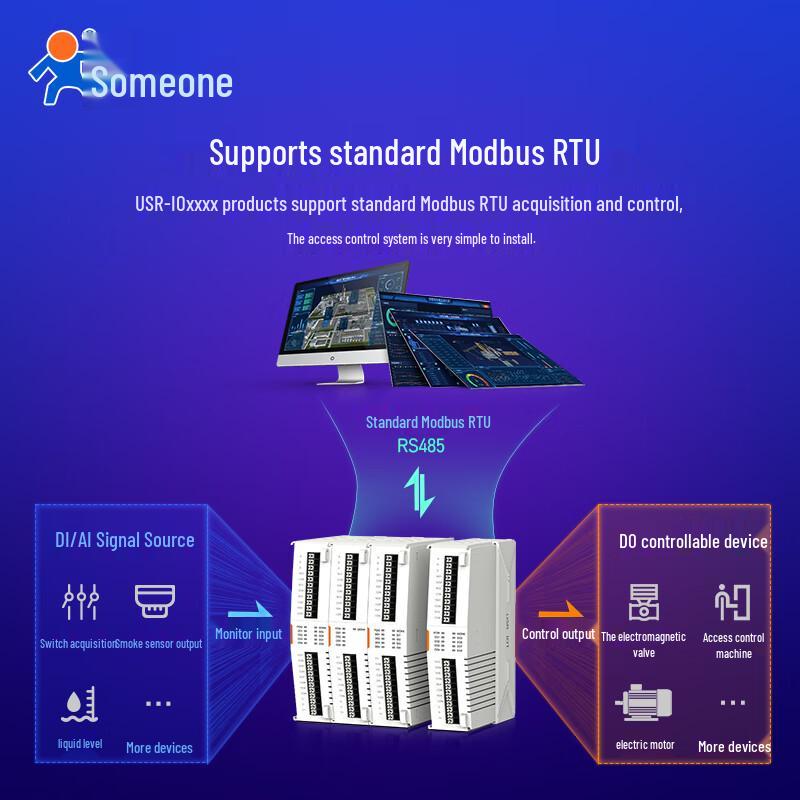 Модуль контроллера ввода-вывода USR-I08000 RS485 Modbus RTU