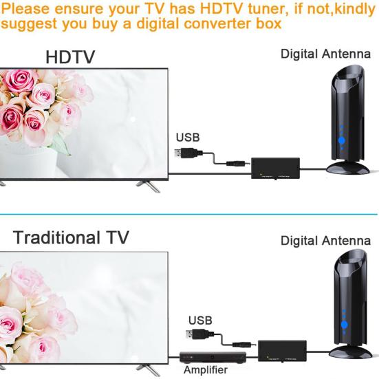 ТВ-антенна 450+ миль, комнатная 4K HDTV антенна с мощным усилителем и усилителем сигнала, цифровая антенна для Smart TV и традиционного ТВ