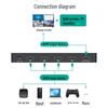 MT-viki 4-портовый HDMI-сплиттер с функцией Quad Multi-Viewer