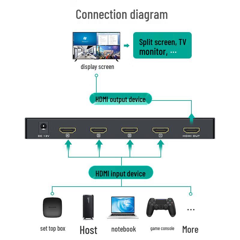 MT-viki 4-портовый HDMI-сплиттер с функцией Quad Multi-Viewer