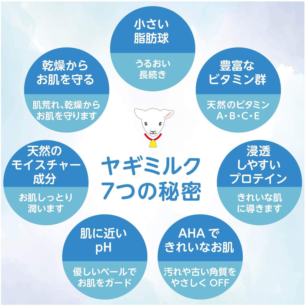 Leivy Гель для душа Козье молоко Молоко 900 мл Рефил, и Белок,