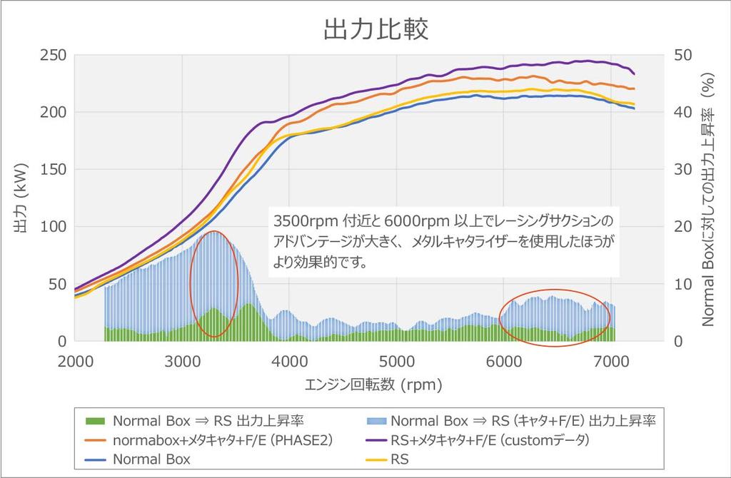 HKS Racing Suction Воздушный фильтр для WRX STI EJ20 CBA-VAB (TURBO) 2014/08 (Код товара 70020-AF108)