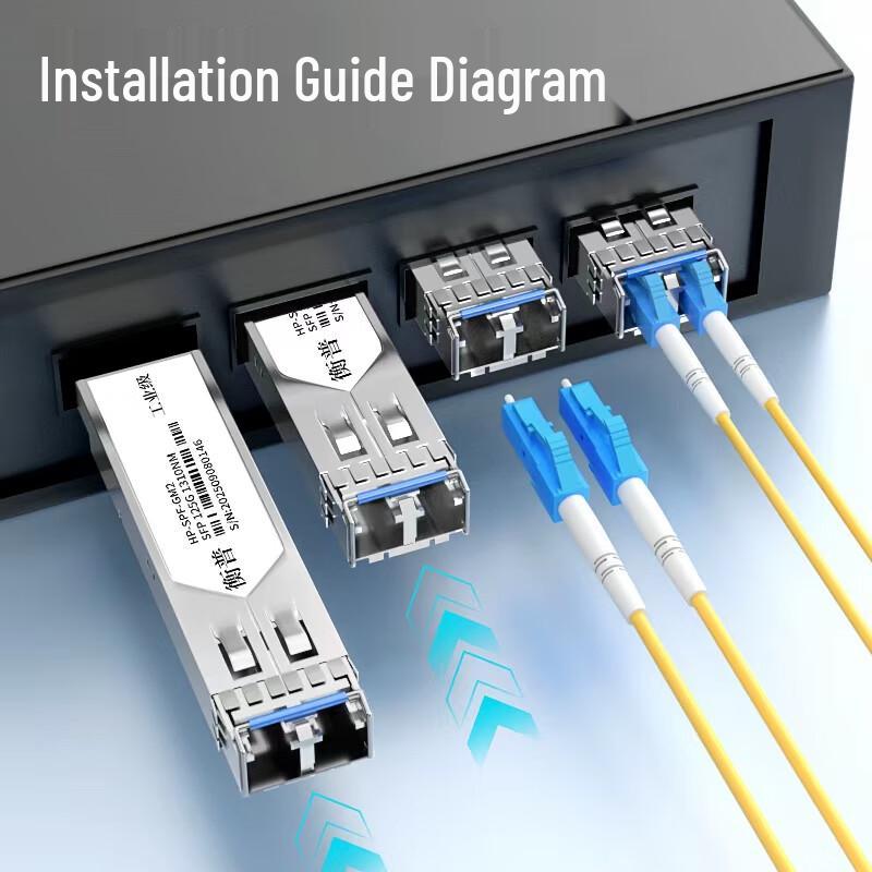 Hengpu SFP/SFP+ Optical Transceiver Module