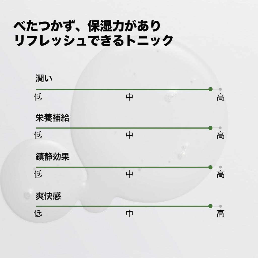 SOME BY MI Cicapeptide Loss Dermasculptonic 150мл some by mi волосы тоник для роста волос и лосьон для кожи головы для женщин и с увлажняющим травяным для седых