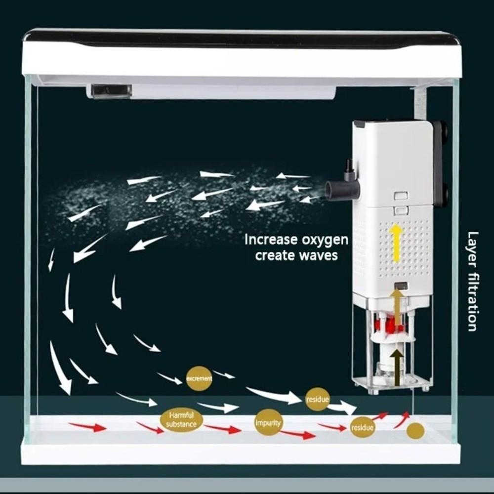 Бесшумная работа Аквариумный фильтр Мощный насос для очистки воды Циркуляция воды