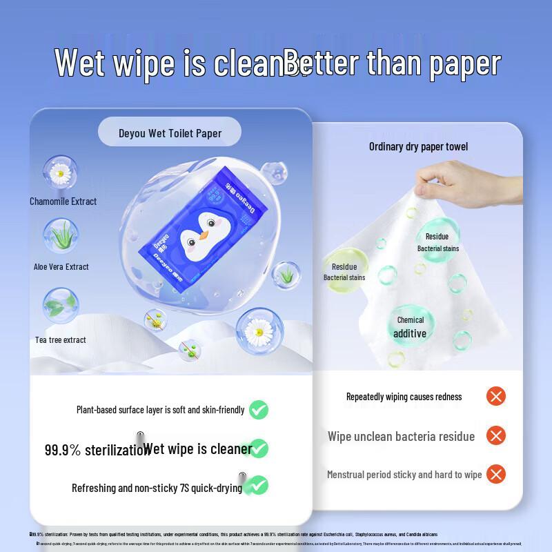 DeYou Wet Wipes & Sakura Night Sanitary Pads Bundle