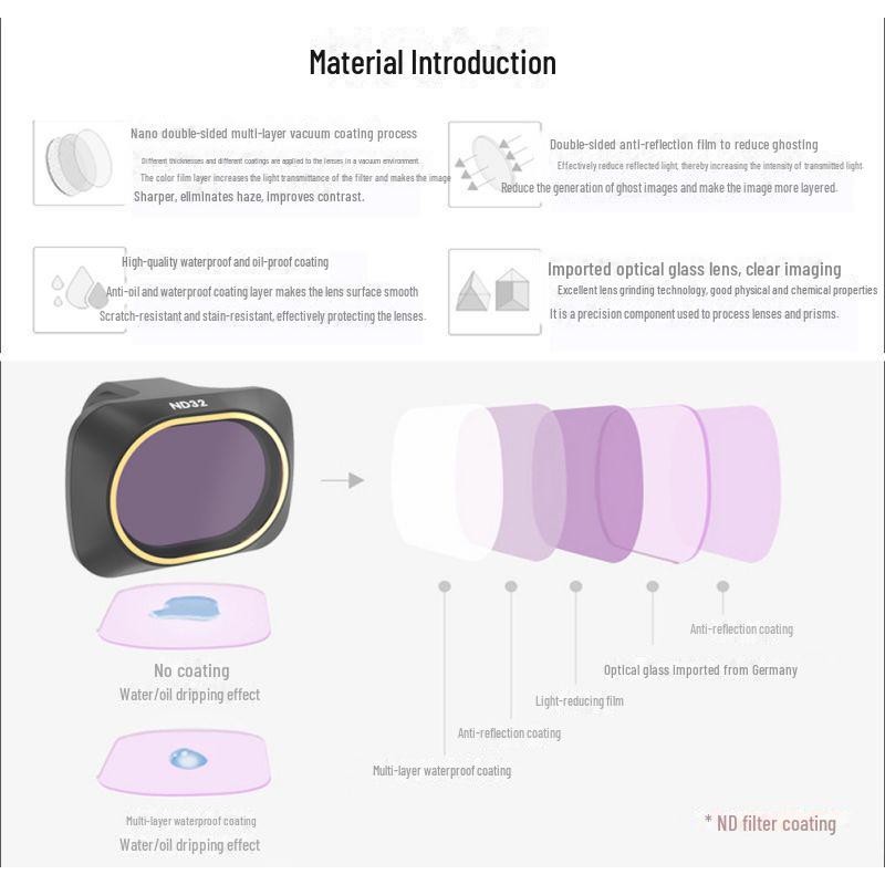 DJI MINI4K/Mini 2 SE/MINI SE Защитный фильтр и поляризатор для дрона