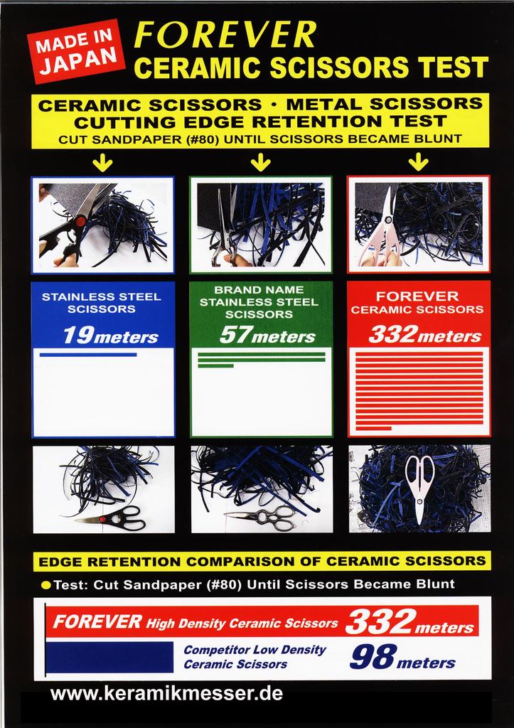 FOREVER Серебряный Керамический Цветок (AG) Ножницы, Ножницы, COS-HWBF