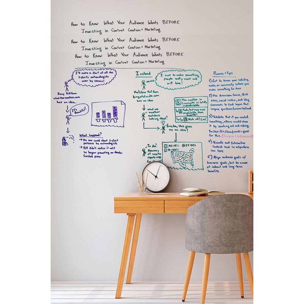 2 Pieces Transparent Smart Paper Board Writing Board 100x100 Cm Pen Gift Magnet Feature