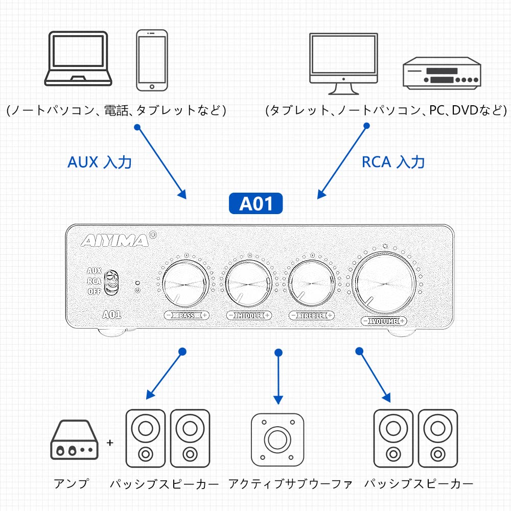Усилитель мощности AIYIMA A01 Channel Усилитель мощности класса D с регулировкой низких и высоких частот для домашних колонок мощностью 2.0/2.1 100 Вт 2 RCA&AUX