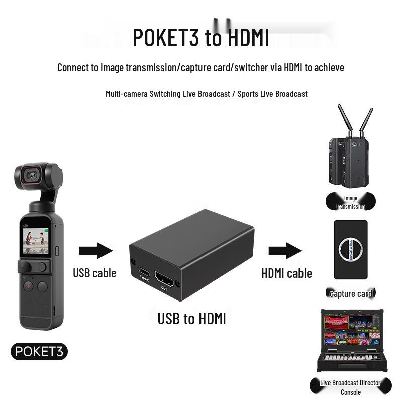 OTON Преобразователь видео UVC в HDMI для USB-камер