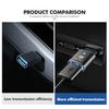 For Alfa Romeo Car Type-C To USB Power Adapter Fast Data Transfer and Charging Adapter 159 Giulietta 156 147 Giulia Mito GT
