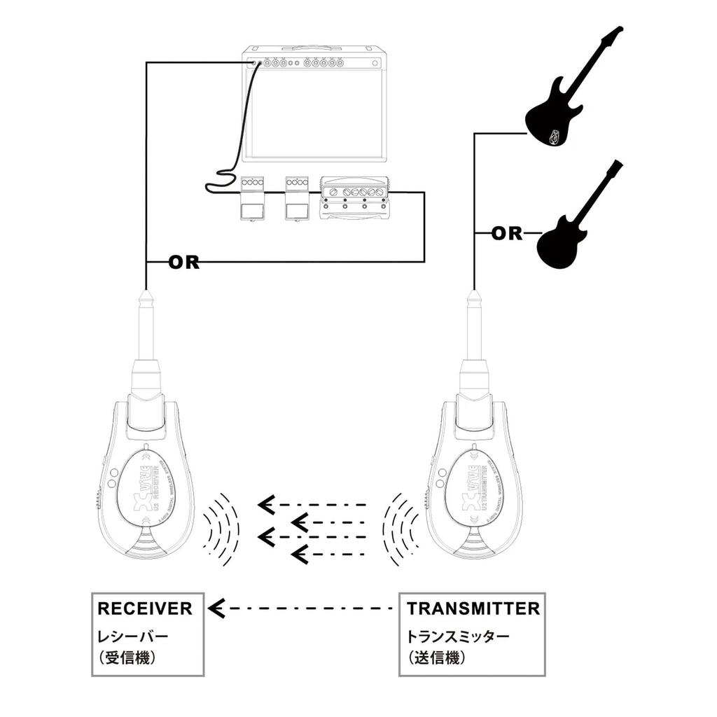 Xvive XV-U2 Wireless Guitar System Silver