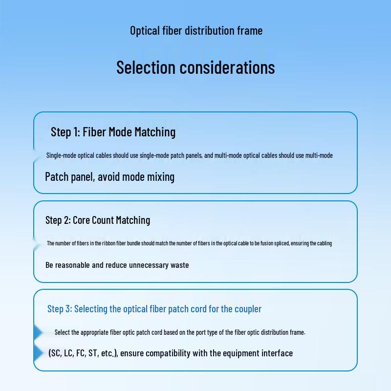 Boyang 1U Fiber Optic Rack Mount Management Solution