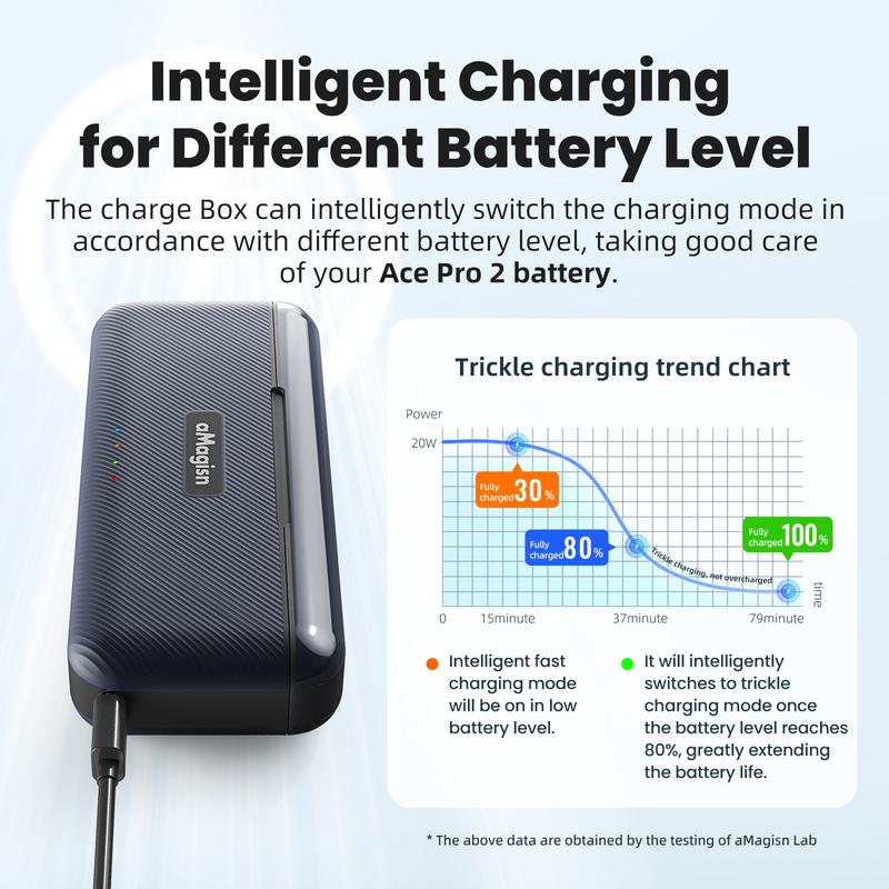 For Insta 360 Ace Pro 2 Battery Charger Intelligent 3-Way Charging Case Fast Charger Hub for Insta360 Ace Pro 2 Accessory