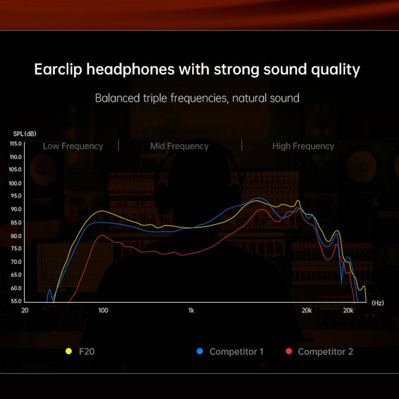 AlongChoice AI Беспроводные наушники Bluetooth 6.0 Гарнитура Шумоподавление Микрофон Безболезненное Ношение