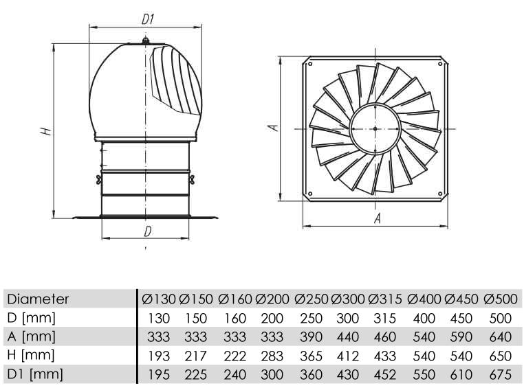 Aluminium Chimney Flue Cowl Air Extraction Spinner 315Mm Diameter With Extra Roof Plate