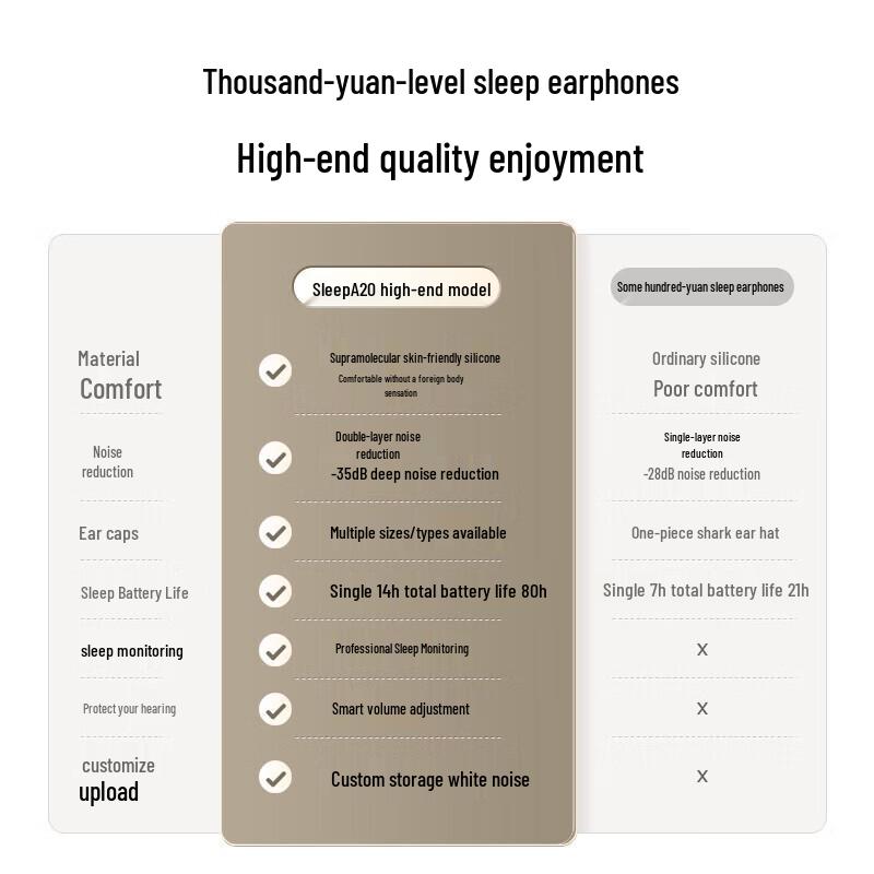 Наушники для сна Anker Soundcore A20